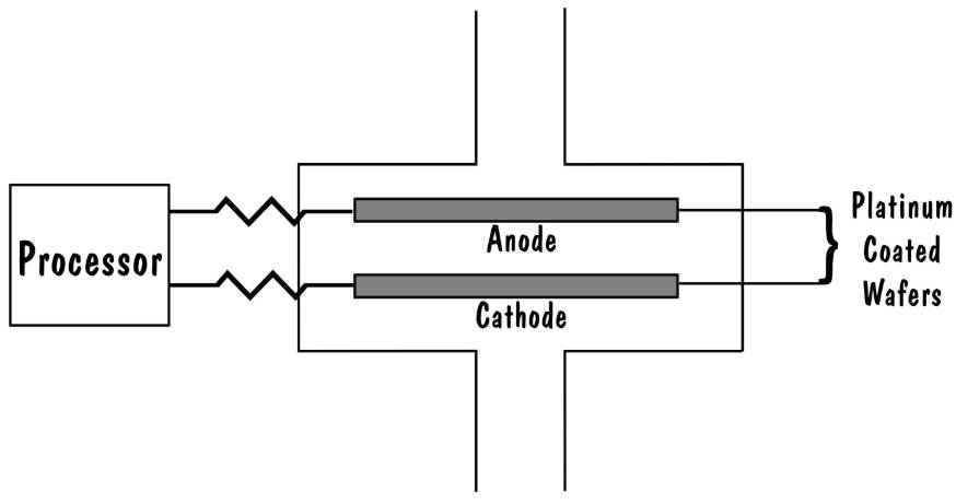 Electrochemical Oxidation (Fuel Cell)
